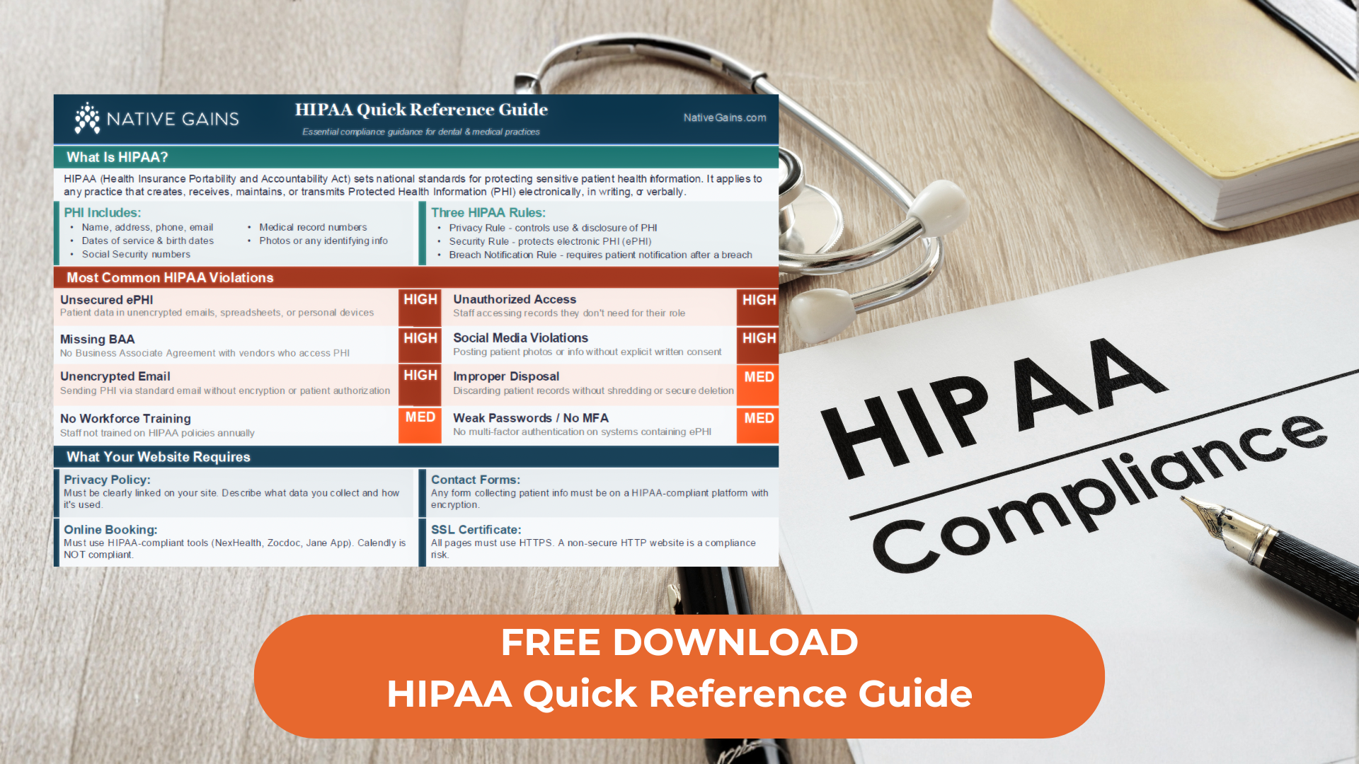 2026 HIPAA-Compliant Marketing Quick Reference Guide
